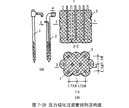 应城硅化地基注浆加固